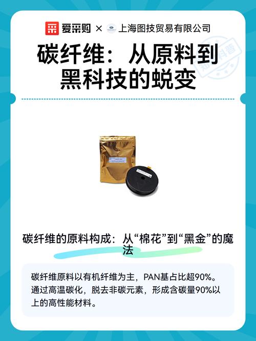 碳纤维:从原料到黑科技的蜕变