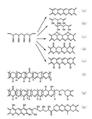 化学所研究员深度评述国产高性能pan基碳纤维制备技术研究进展